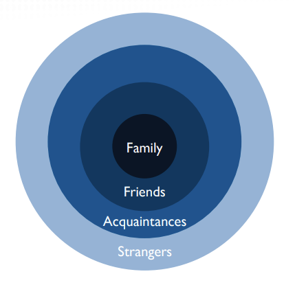 Your Circle of Influence 